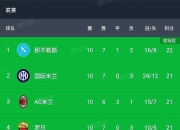 开云体育登录-关于拉齐奥客场战胜热那亚，保持领先集团位置的信息