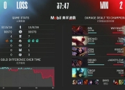 开云体育官方网站-包含FPX翻盘TES，Knight2送出助攻的词条