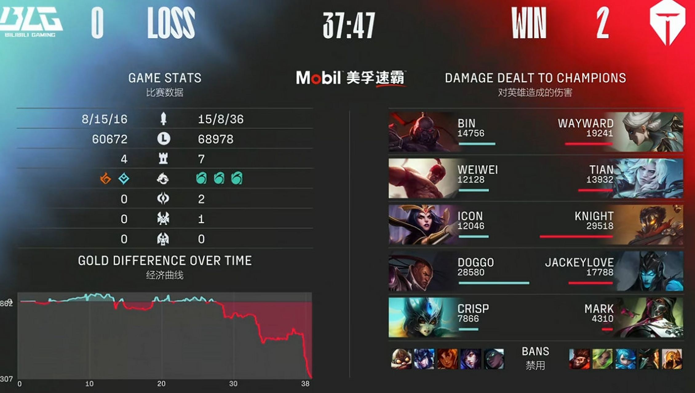 包含FPX翻盘TES，Knight2送出助攻的词条