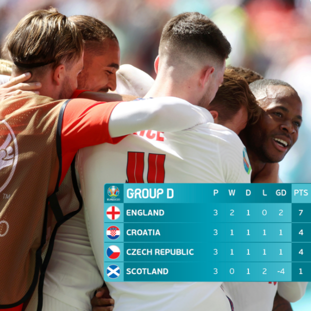 匈牙利队连输两场,无缘晋级欧洲杯16强赛 匈牙利队连输两场,无缘晋级欧洲杯16强赛