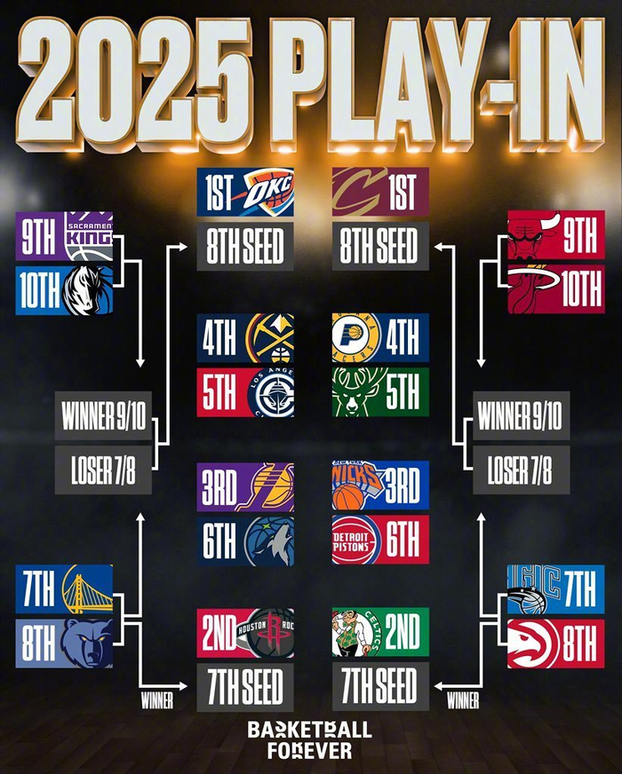 包含鹈鹕队阵容完整,连胜开启季后赛征程的词条 包含鹈鹕队阵容完整,连胜开启季后赛征程的词条