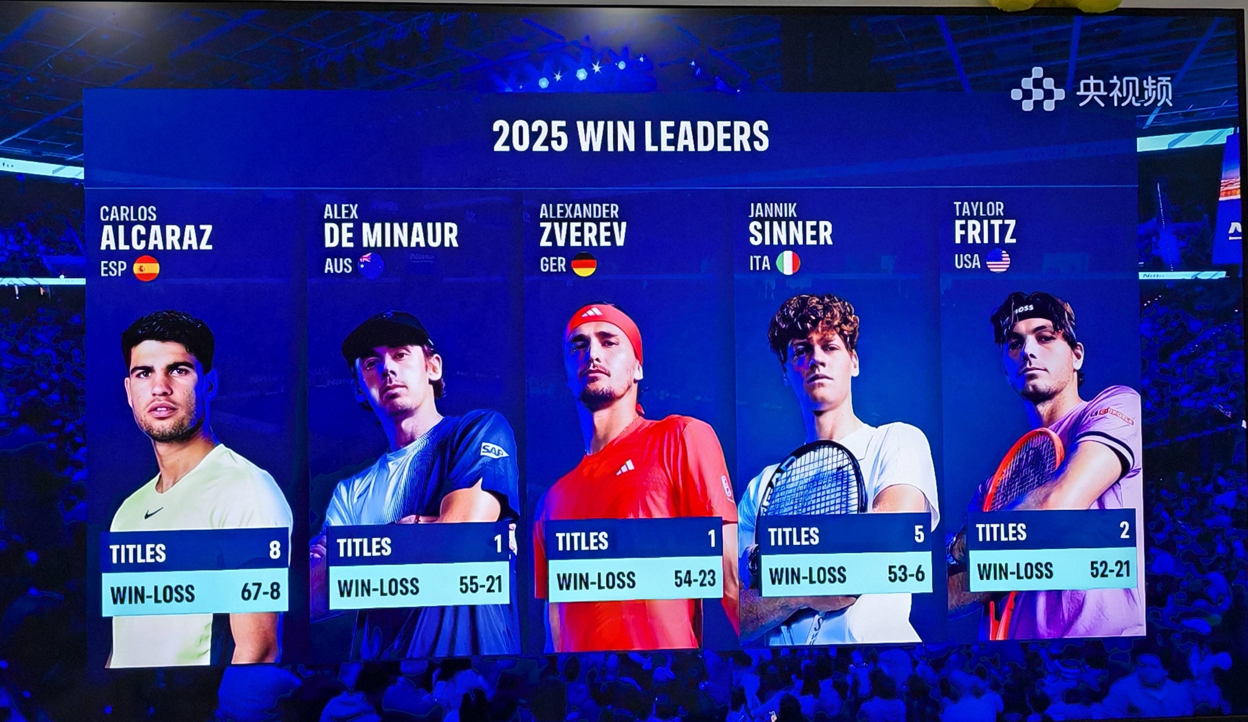 包含年终总决赛力克ATP总决赛,穆雷状态火热的词条 包含年终总决赛力克ATP总决赛,穆雷状态火热的词条